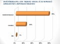 MAJORITATEA CETATENILOR CONSIDERA CA LIMBA DE STAT A R. MOLDOVA ESTE MOLDOVENEASCA