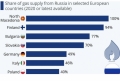 MOLDOVA, IN ACTUALITATEA CRIZEI ENERGETICE EUROPENE