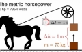 Ce inseamna calul-putere si cum se calculeaza
