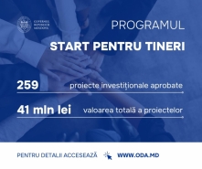 259 DE AFACERI SUSȚINUTE FINANCIAR DE STAT, ÎN CADRUL PROGRAMULUI GUVERNAMENTAL „START PENTRU TINERI”