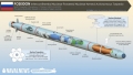 Rusia a anuntat ca sunt gata primele incarcaturi nucleare pentru super-torpilele Poseidon