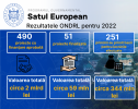 PROIECTE ÎN VALOARE DE CIRCA 59 MILIOANE DE LEI AU FOST FINALIZATE ÎN CADRUL PROGRAMULUI „SATUL EUROPEAN”