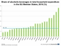 TARILE UE CU CELE MAI MARI CHELTUIELI PENTRU ALCOOL: AFLATI CINE ESTE FRUNTEA